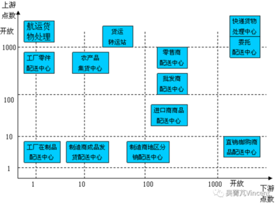 現(xiàn)代物流的核心引擎 驅(qū)動農(nóng)產(chǎn)品零售變革的配送中心