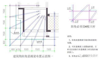 建筑工程外腳手架搭設(shè)標(biāo)準(zhǔn)與網(wǎng)絡(luò)通訊工程布線施工技術(shù)圖解
